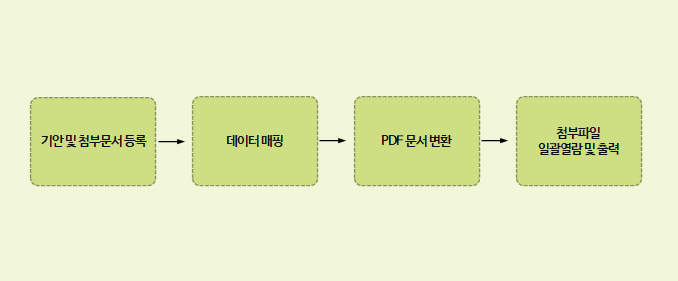 업무 프로세스 이미지